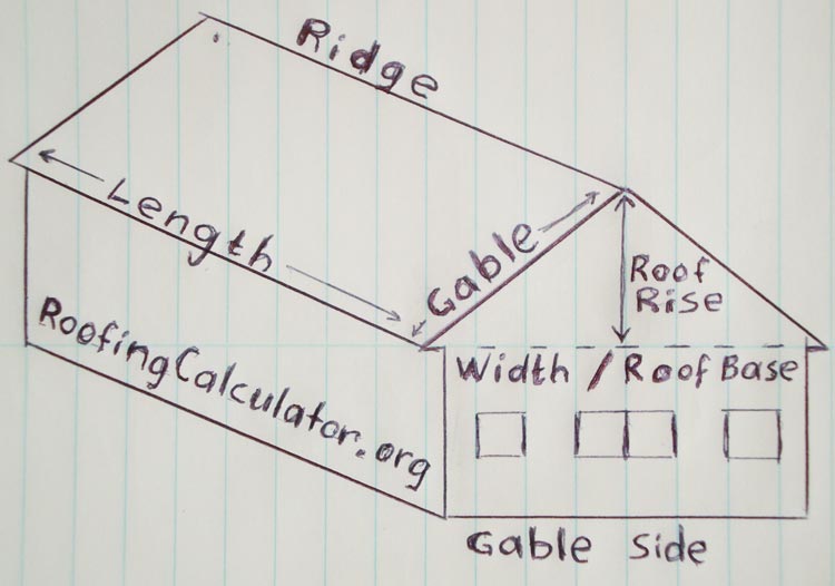 What Is a Roofing Square?